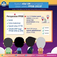 8 Fakta Penting tentang PPDB 2019 yang Perlu Bunda Tahu
