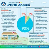 8 Fakta Penting tentang PPDB 2019 yang Perlu Bunda Tahu