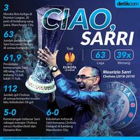 Naik-Turun Sarri Bareng Si Biru