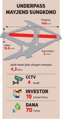 Libatkan 19 Pengembang Swasta, Underpass Mayir Jendral Sungkono Urai Macet