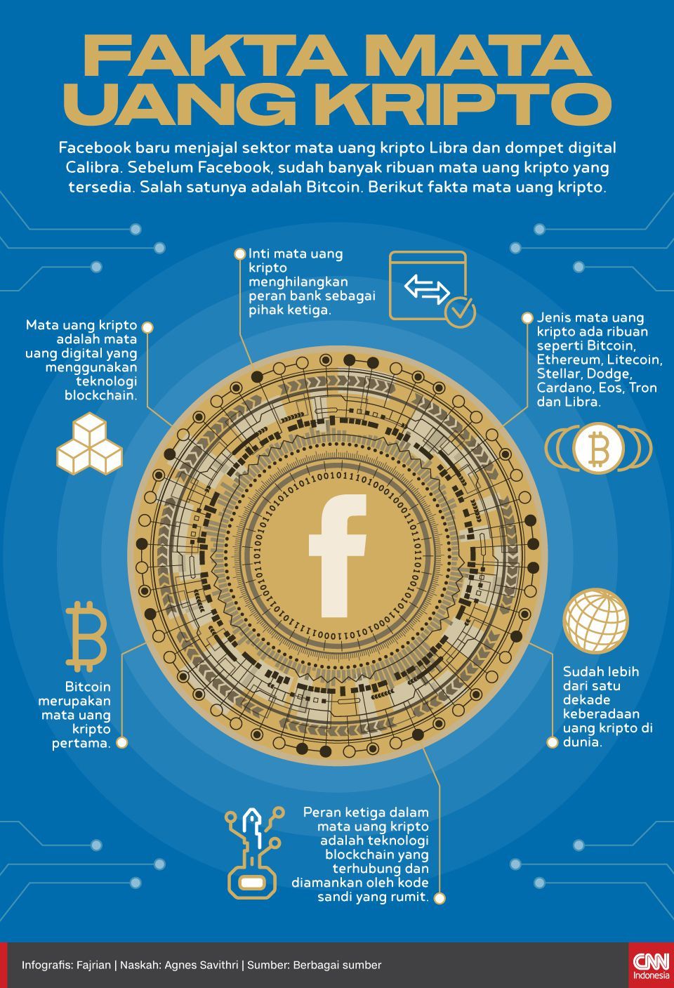 Infografis Mata Uang Kripto