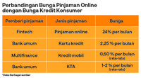 Jerat Mematikan Bunga Pinjaman Online Halaman 2