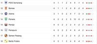 Klasemen Liga 1
