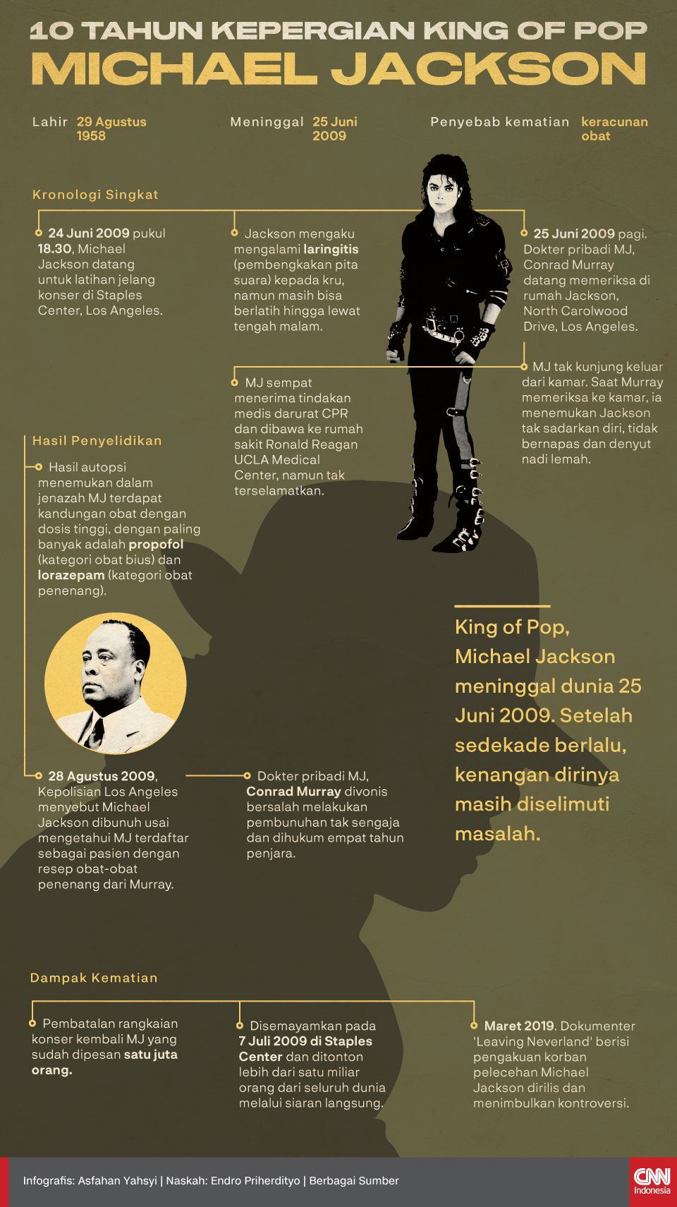 Infografis 10 Tahun Kepergian King of Pop Michael Jackson