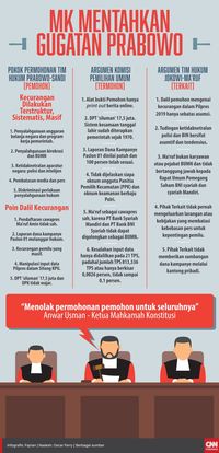 Usai Putusan MK, Waketum Gerindra Ucapkan Selamat ke Jokowi