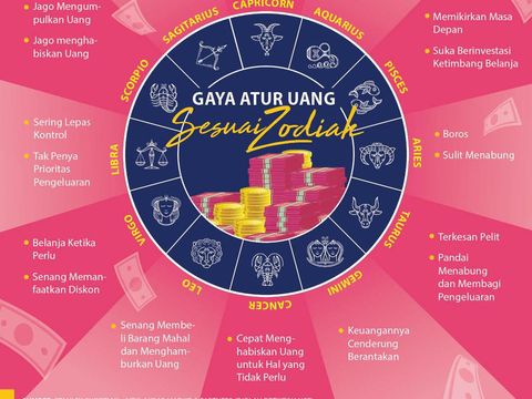 Ramalan Kesehatan Hari Ini, Semua Baik-baik Saja Kecuali 4 Zodiak
