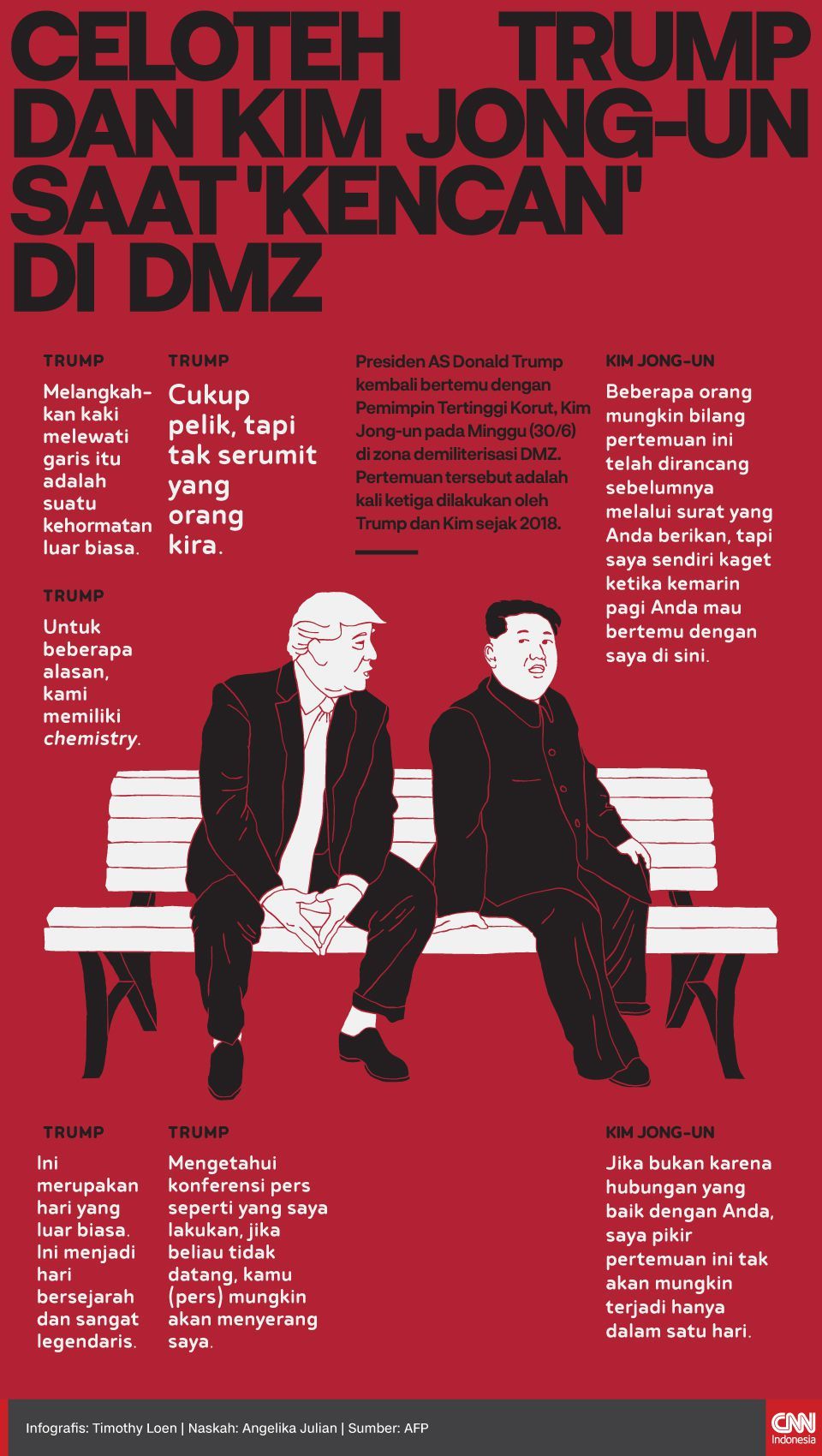 Infografis celoteh Trump dan kim jong un saat kencan di DMZ