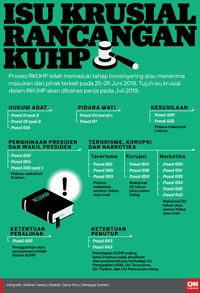 RKUHP dinilai sarat dengan pasal-pasal kontroversi.