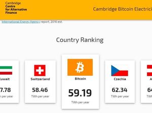 Konsumsi Listrik Penambang Bitcoin Lebih Besar dari Swiss