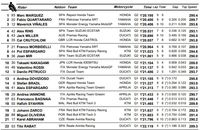 Hasil Kualifikasi MotoGP Jerman 2019