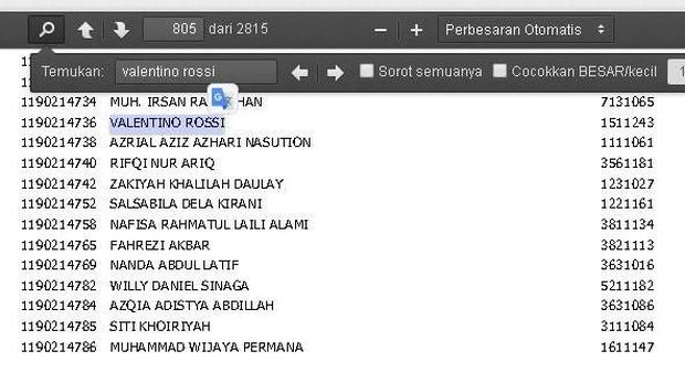 Ronaldo dan Valentino Rossi Lulus SBMPTN 2019