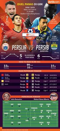 Duel Macan dan Maung di GBK