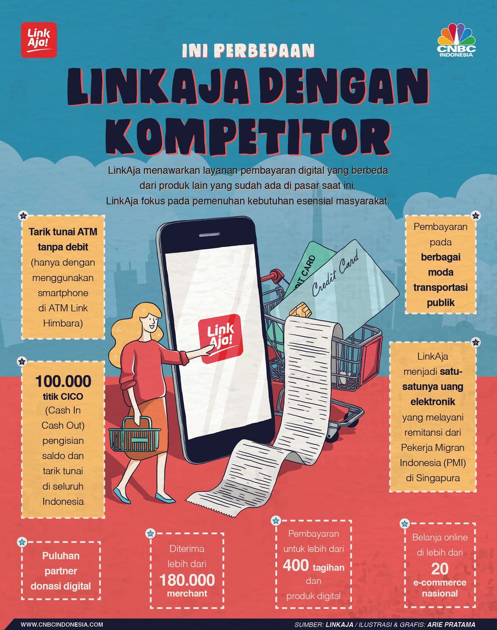 Infografis: Ini Perbedaan LinkAja dengan Kompetitor