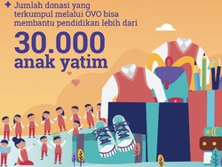 Donasi Digital di OVO Meningkat 5X Lipat Saat Ramadhan 2019