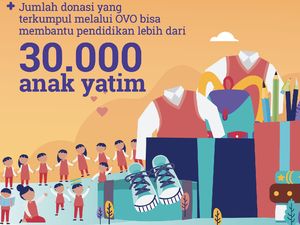 Donasi Digital di OVO Meningkat 5X Lipat Saat Ramadhan 2019 Donasi Digital di OVO Meningkat 5X Lipat Saat Ramadhan 2019