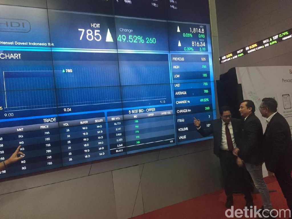 Debut Fintech Pertama di Pasar Modal, Sahamnya Langsung Auto Reject Debut Fintech Pertama di Pasar Modal, Sahamnya Langsung Auto Reject