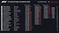 Bottas Kalahkan Hamilton untuk Rebut Pole GP Inggris