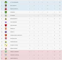 Klasemen Liga 1 2019: Bali United Gagal Geser Tira Persikabo