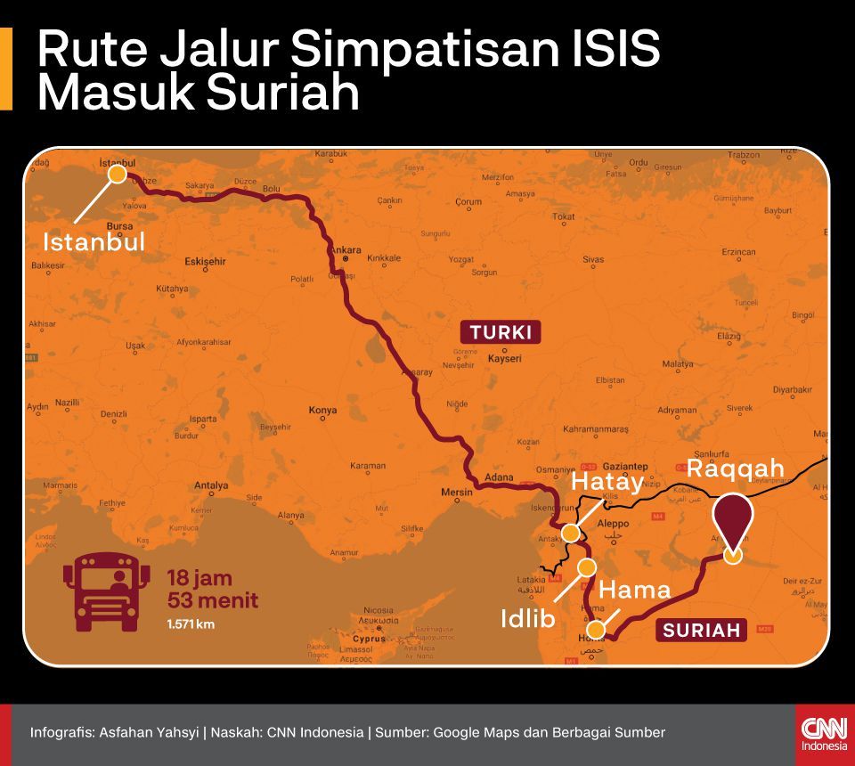 Insert Infografis Artikel ISIS
