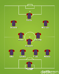 Formasi Barcelona