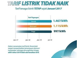Belanja Produk Dalam Negeri, Tarif Listrik Bisa Turun Lho