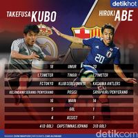 Kubo dan Abe, Duo Jepang di Tengah Rivalitas Real Madrid-Barcelona