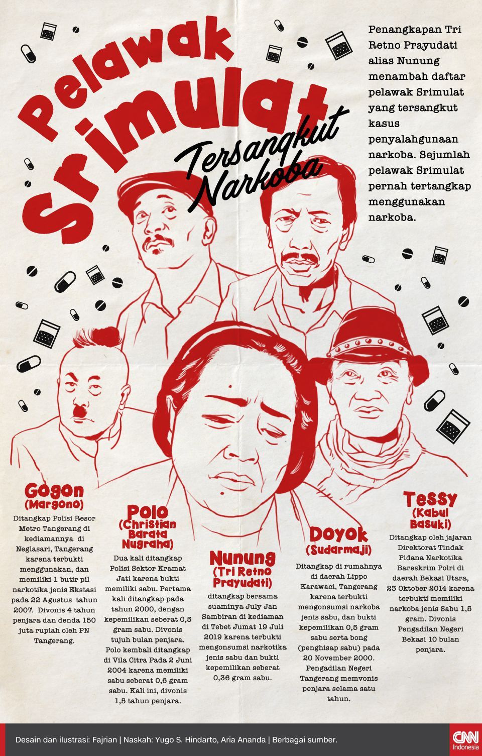 Infografis Pelawak Srimulat Tersangkut Narkoba