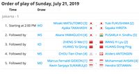 Indonesia Pastikan Gelar di Indonesia Open 2019, Ini Para Finalisnya