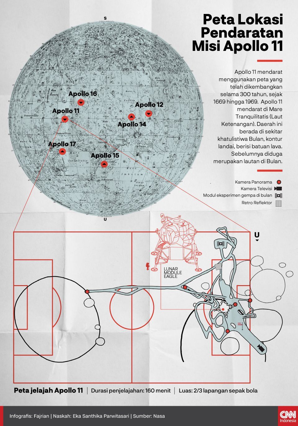 Infografis Peta Lokasi Pendaratan Misi Apollo 11
