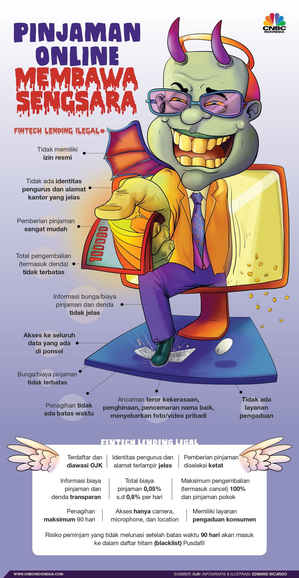 INFOGRFAIS, Pinjaman Online Membawa Sengsara