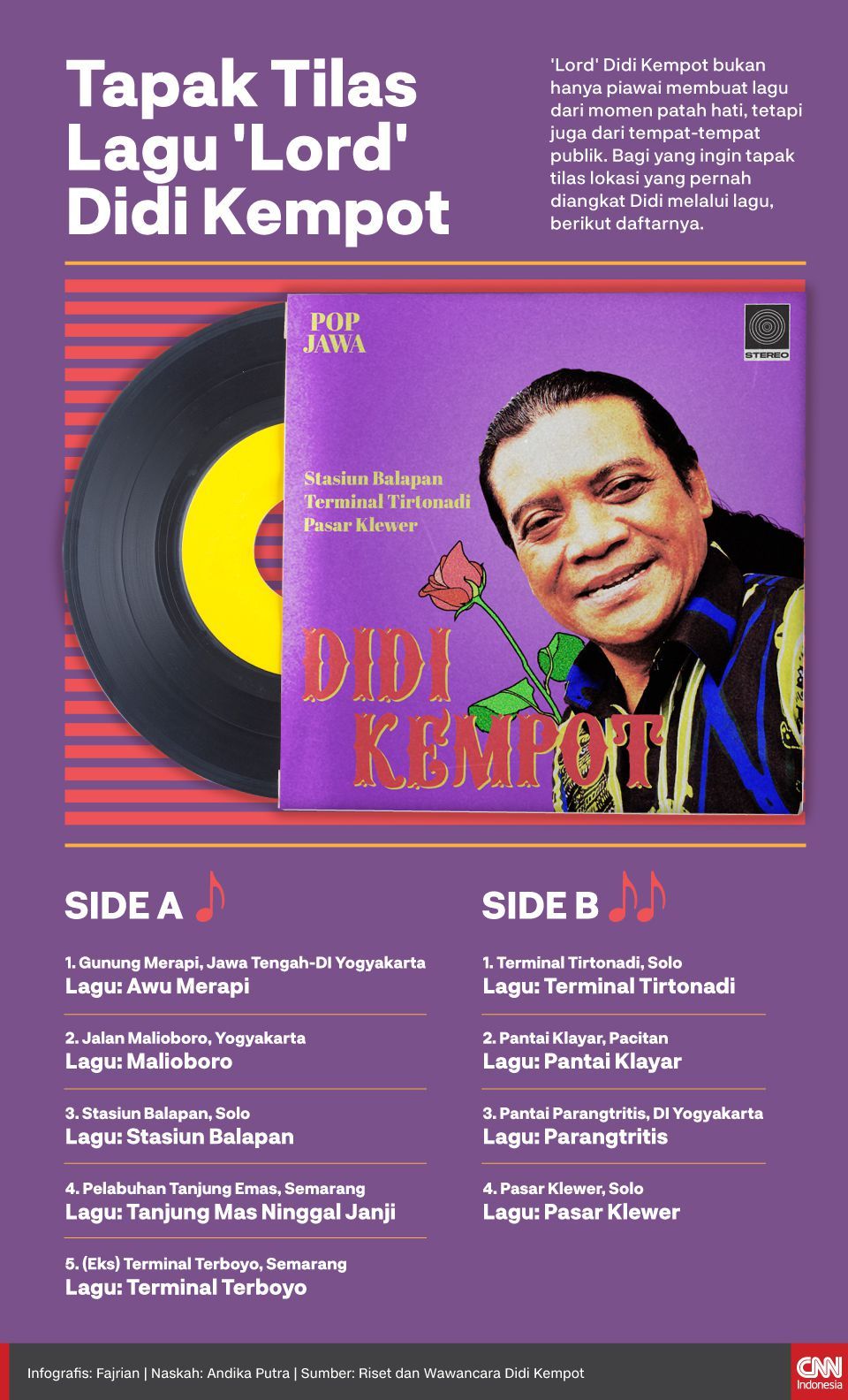 Infografis Tapak Tilas Lagu 'Lord' Didi Kempot