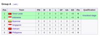 Klasemen Grup A Piala AFF U-15: Indonesia Masih di Bawah Timor Leste