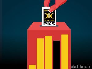 5 Kali Ikut Pemilu hanya Sekali Suara PKS Turun 5 Kali Ikut Pemilu hanya Sekali Suara PKS Turun
