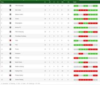 Libas Persib Bandung, Arema FC Masuk Lima Besar Klasemen Liga 1 2019