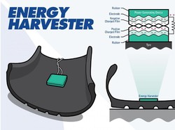 Canggih, Putaran Ban Bisa Dikonversi Jadi Energi