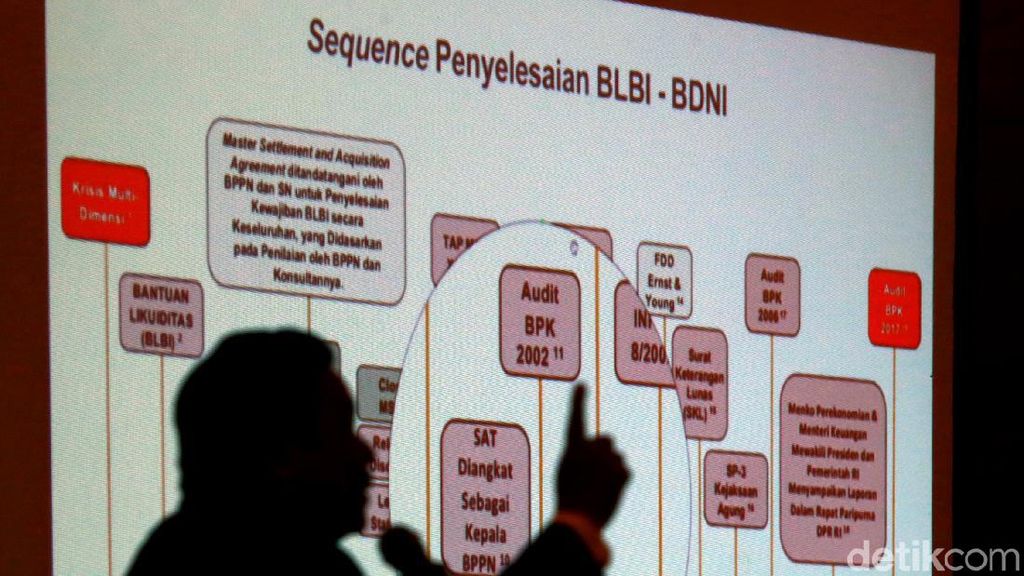 KPK Gelar Diskusi Soal Kasus BLBI KPK Gelar Diskusi Soal Kasus BLBI