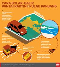 Mantan Terindah dan Sampah Plastik di Pulau Panjang (EBG)