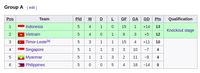 Klasemen Grup A Piala AFF U-15: Indonesia Juara Grup, Timor Leste Tersisih