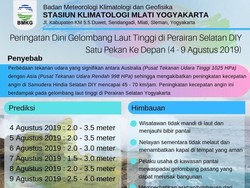 Peringatan Dini BMKG, Gelombang Laut Selatan Yogya Capai 4 Meter