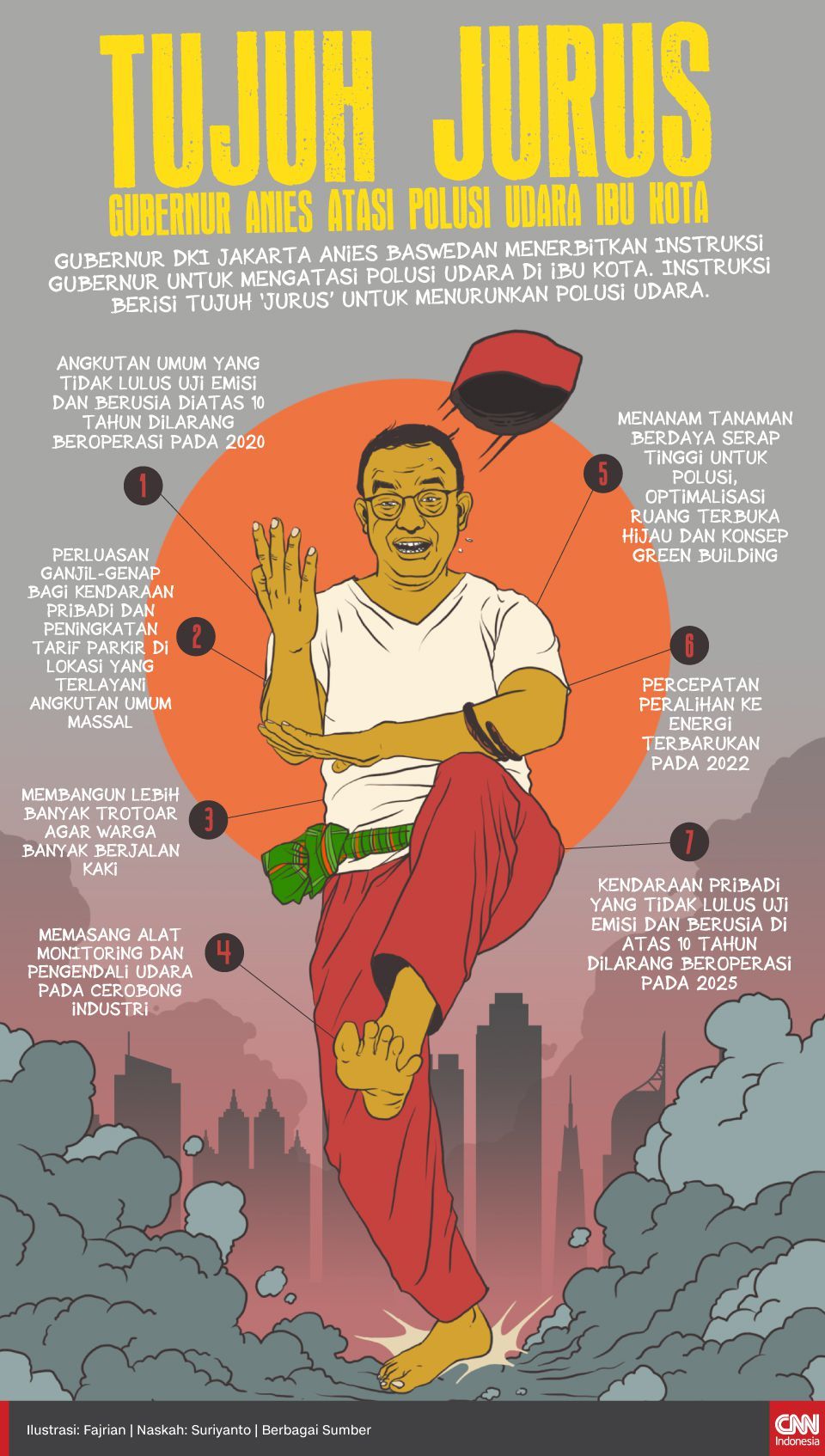 Infografis Tujuh Jurus Gubernur Anies Atasi Polusi Udara Ibu Kota