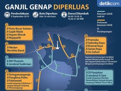 Jangan Salah Masuk Jalan, Catat Jalanan yang Kena Ganjil Genap