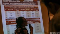 Cyrus Network Paparkan Hasil Survey Pascapemilu 2019