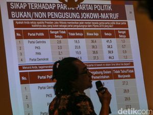 Cyrus Network Paparkan Hasil Survey Pascapemilu 2019