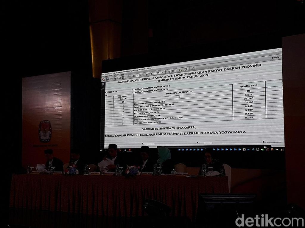 Dua Anak Amien Rais Rebut Kursi DPRD DIY Dua Anak Amien Rais Rebut Kursi DPRD DIY