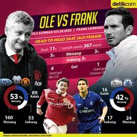 Solskjaer Vs Lampard: Dari Tengah ke Pinggir Lapangan