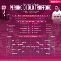 Old Trafford Langsung Panas di Pekan Pertama Liga Inggris