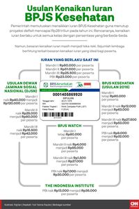 DPR Tolak Kenaikan Iuran BPJS Kesehatan Hingga Dua Kali Lipat