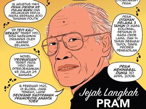 Menuju SeAbad Pramoedya Ananta Toer, Ini 7 Fakta tentangnya Menuju SeAbad Pramoedya Ananta Toer, Ini 7 Fakta tentangnya