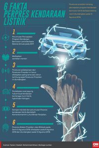 Infografis.
