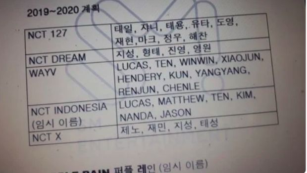 Dokumen SM Entertainment